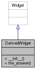 Inheritance graph