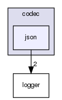 json