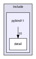 pybind11