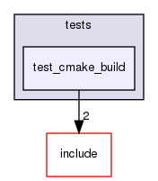 test_cmake_build