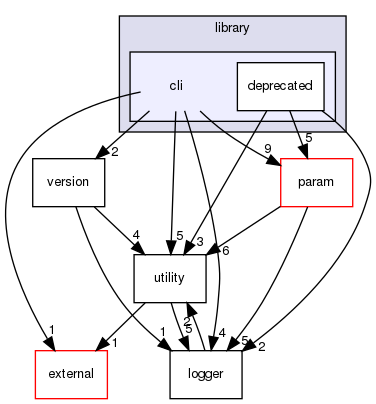 cli
