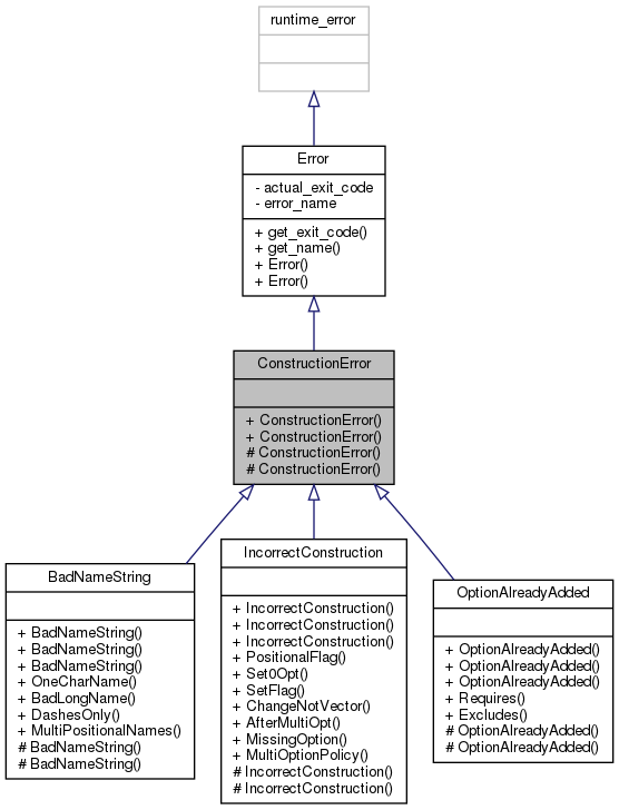Inheritance graph