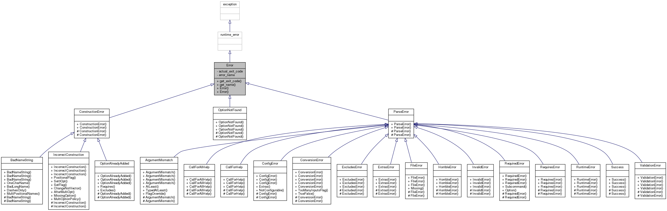 Inheritance graph