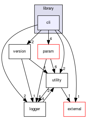 cli