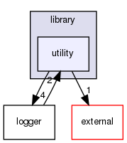 utility